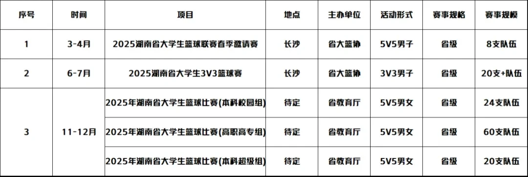 业余篮球队比赛前训练计划怎么写_2